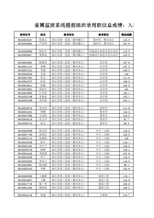 2010监狱面试名单