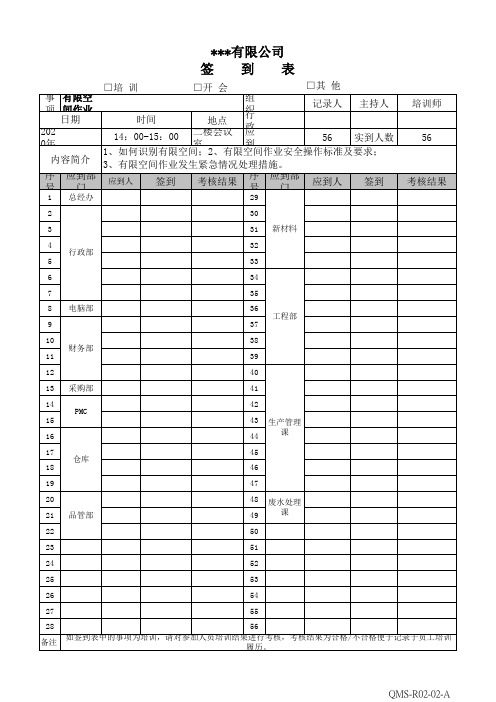 年度有限空间作业安全培训签到表