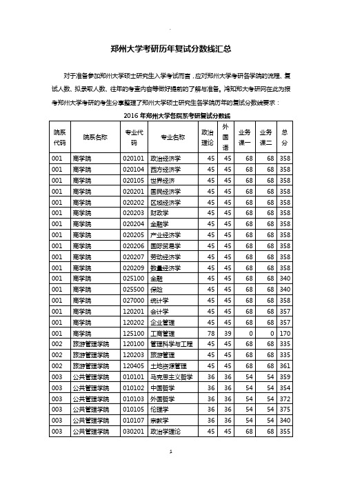 郑州大学考研历年复试分数线汇总