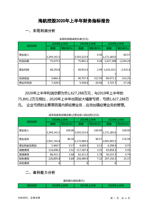 海航控股2020年上半年财务指标报告