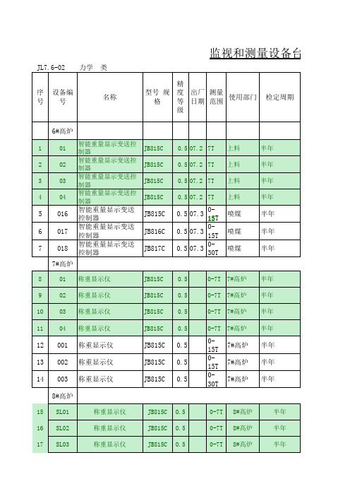 能源计量器具(称重)台账