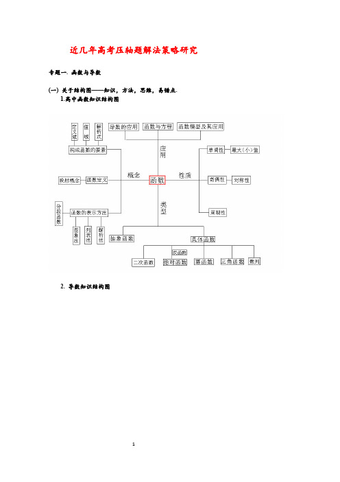 高考压轴题解决思路导图(达到一定程度才能看懂)