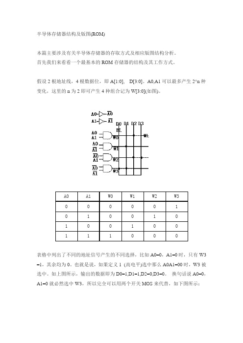 半导体存储器结构及版图(ROM)