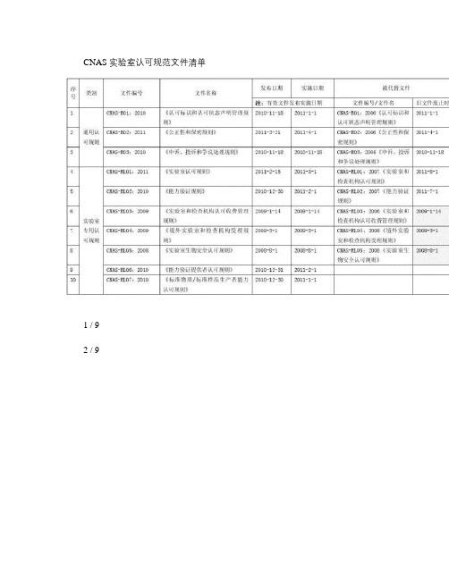 CNAS实验室认可规范文件清单2013-2-6(精)