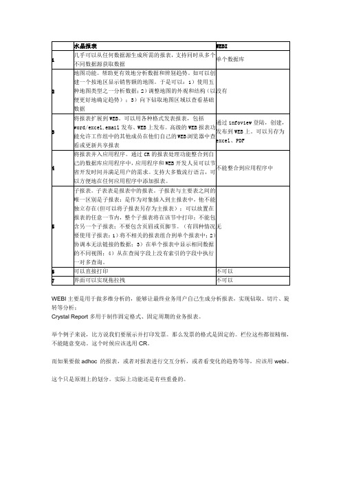 水晶报表vsWEBI_report