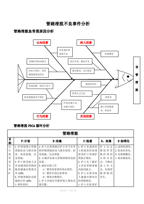 管路滑脱不良事件分析