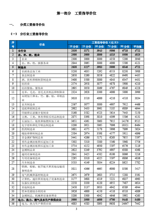 东莞市2018年劳动力市场工资指导价位