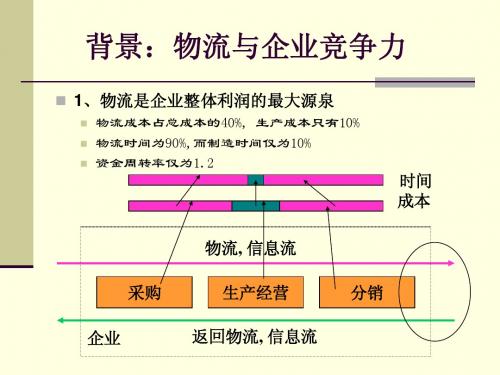 现代企业管理--第9章 物流与供应链管理