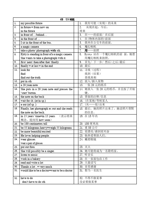 Unit5单元知识点牛津上海版(试用本)六年级英语下册