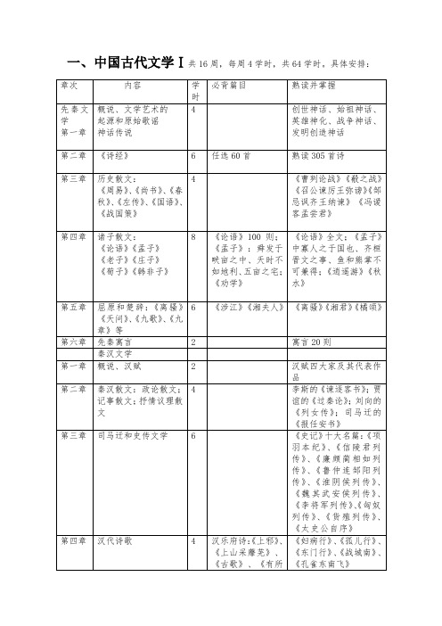 2015-2016中国古代文学(一)15级课时安排