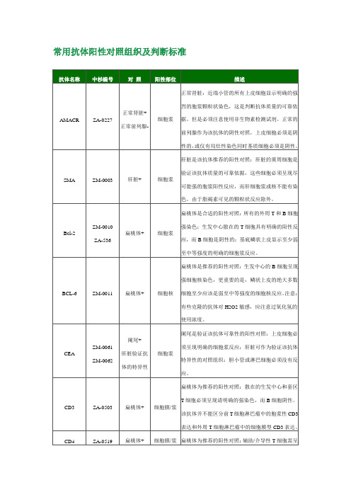 抗体阳性及阴性对照参考