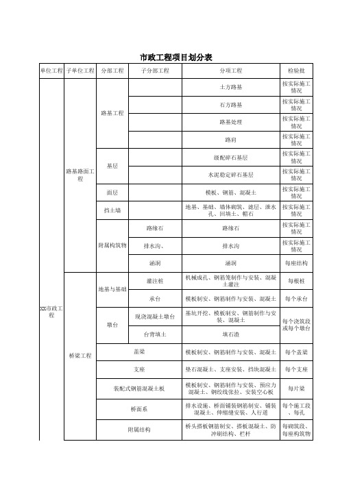 市政工程分项划分