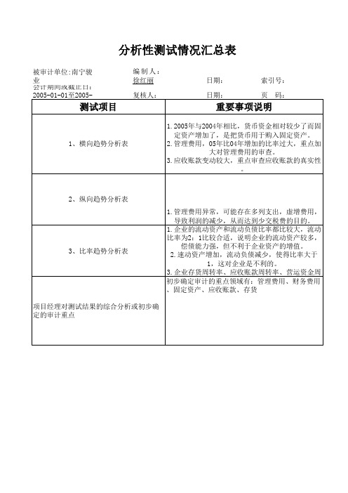 分析性测试情况汇总表