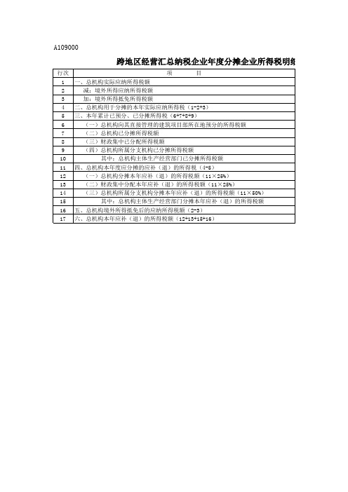 跨地区经营汇总纳税企业年度分摊企业所得税明细表