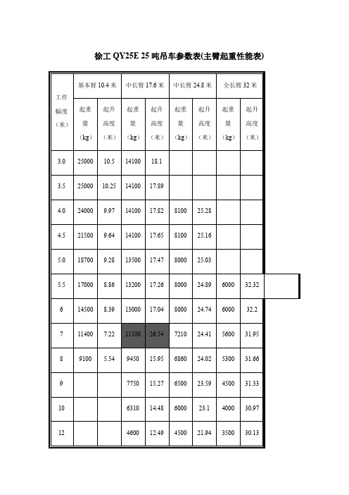 25吨吊车参数表