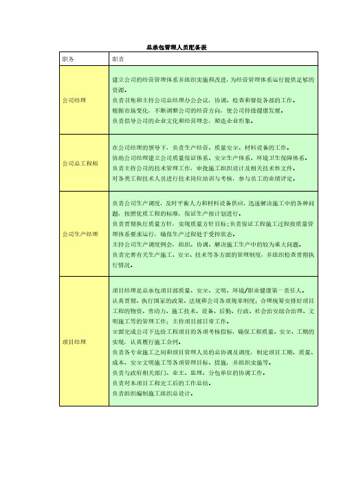 总承包管理人员配备表