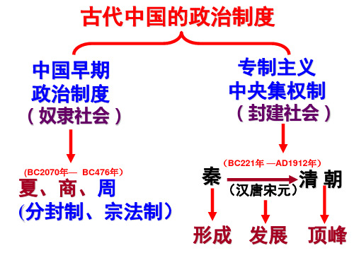 中国古代的政治制度