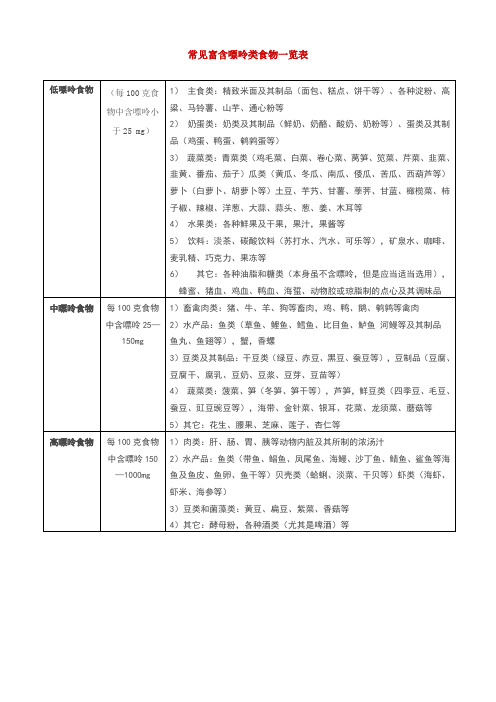 常见富含嘌呤类食物一览表