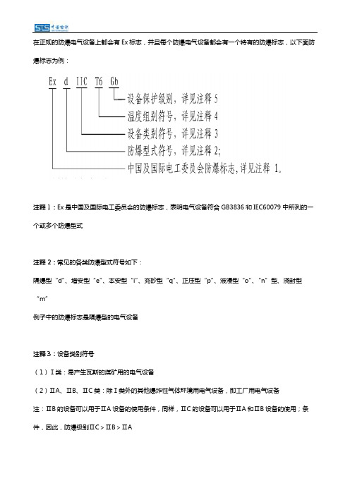 防爆标志Ex d IIC T6 Gb是什么意思？