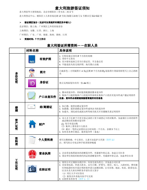 意大利团队旅游签证所需资料