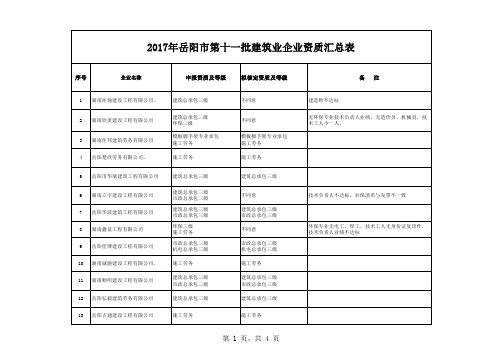 岳阳审批资质