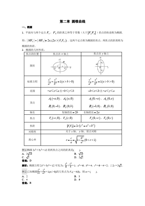 2018学年高二人教A版数学选修1-1：第二章 圆锥曲线 复习+练习 含答案