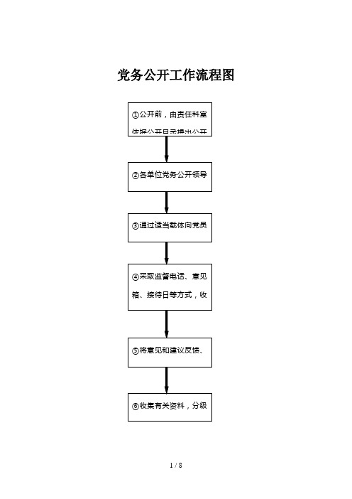 党务公开流程图