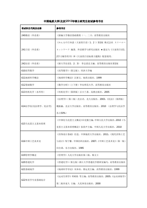 中地质大学北京初试参考书1012