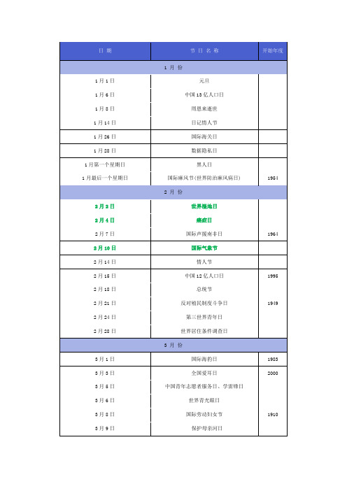 全年节日表