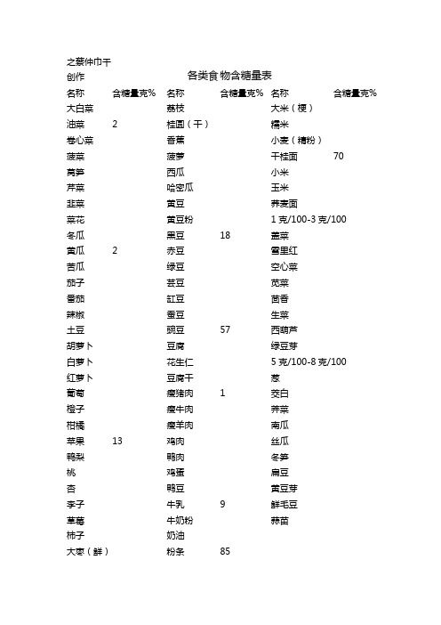 各类食物含糖量表