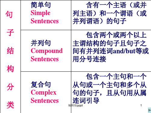 简单句的五大基本句型(高一级用)ppt课件