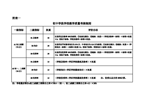 教育质量考核细则