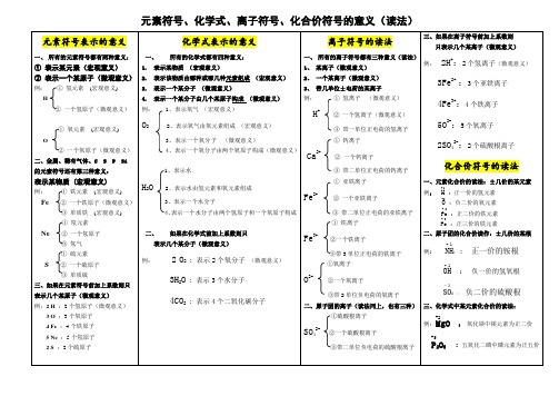 化学符号表示的意义