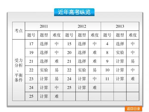 【二轮精品】2014届高考物理复习方案二轮权威课件(四川省专用)：第1讲 力与物体的平衡