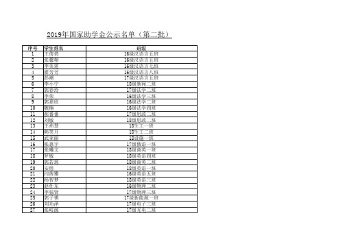 16-18级二等助学金