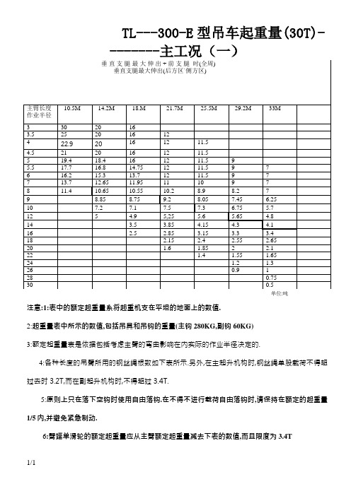 30T汽车吊起重性能表