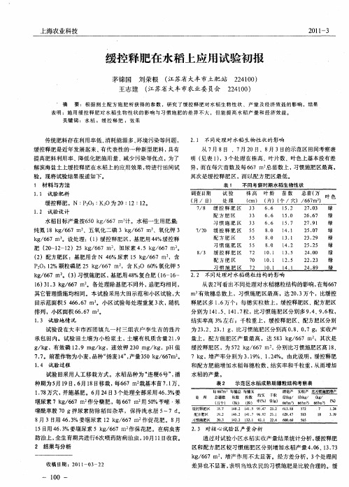 缓控释肥在水稻上应用试验初报