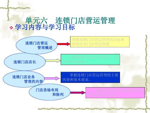 连锁门店运营管理