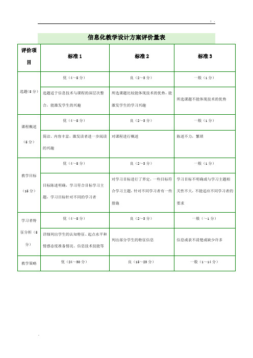 [教育学]信息化教学设计方案评价量表