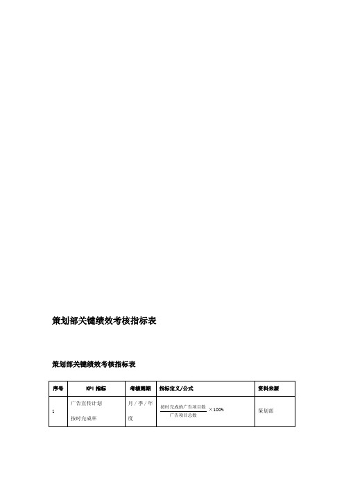 策划部绩效考核指标表