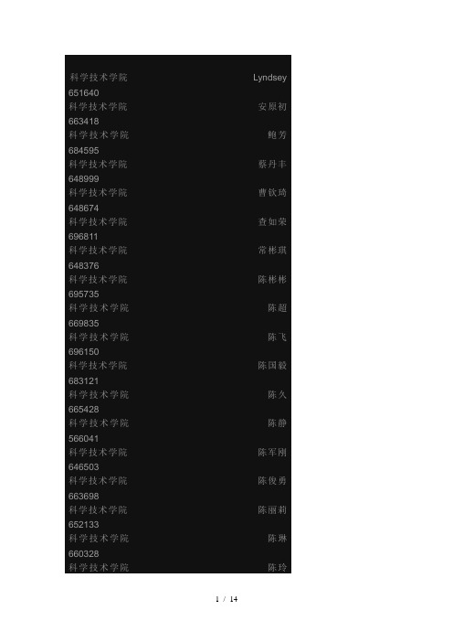 宁波大学科技学院老师通讯录