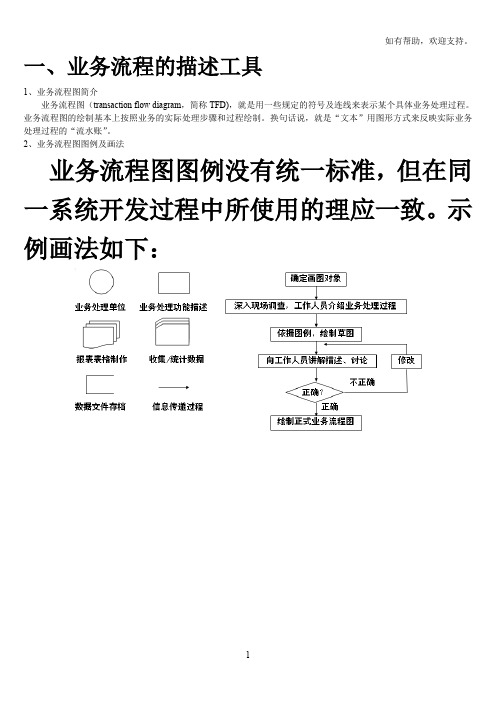 数据流程图与ER图