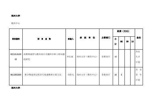 我校承担的河南省计划项目清单doc郑州大学