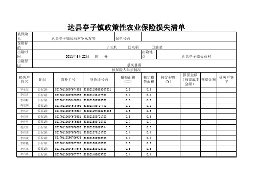 政策性农业保险损失清单(长石村玉米)