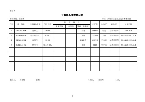 计量仪器台账2017年