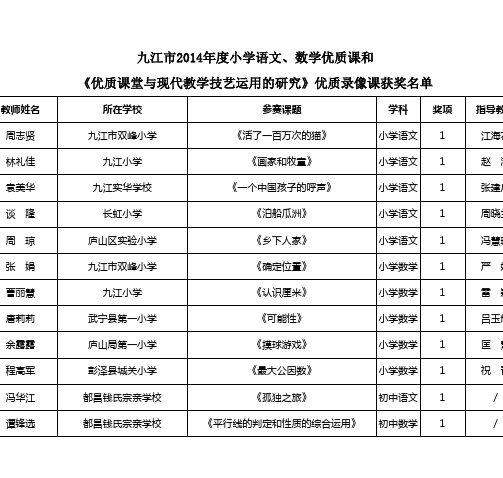 九江市2014年度小学语文、数学优质课和 《优