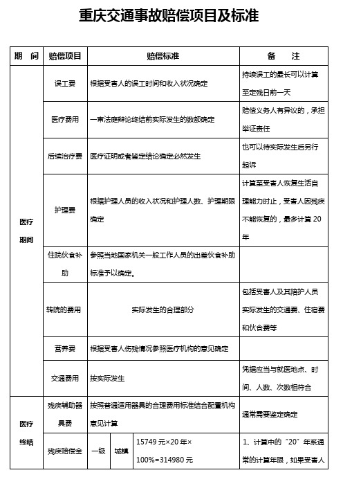 重庆交通事故赔偿项目及标准(2010年度)