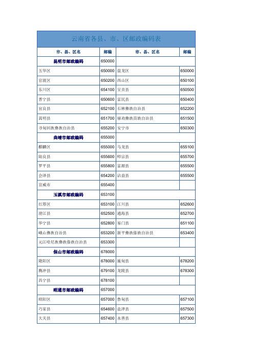 云南省邮政编码表