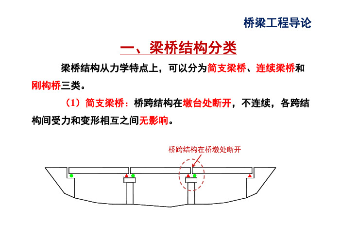 3.2.1梁桥结构分类