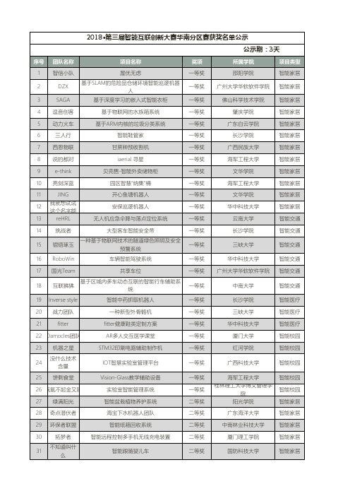 2018全国大学生智能互联创新大赛华南赛区分决赛获奖名单公示